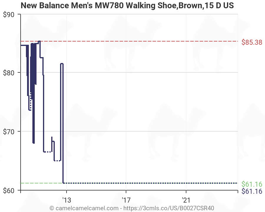 new balance mw780 d walking shoes