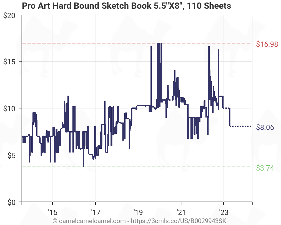 Pro Art Hard Bound Sketch Book 5.5X8 110 Sheets