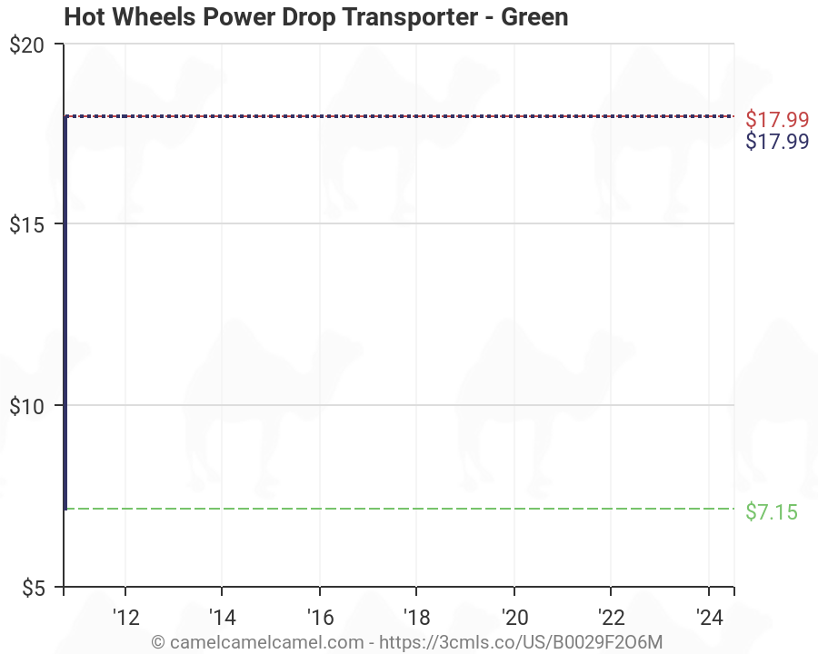 hot wheels power drop transporter