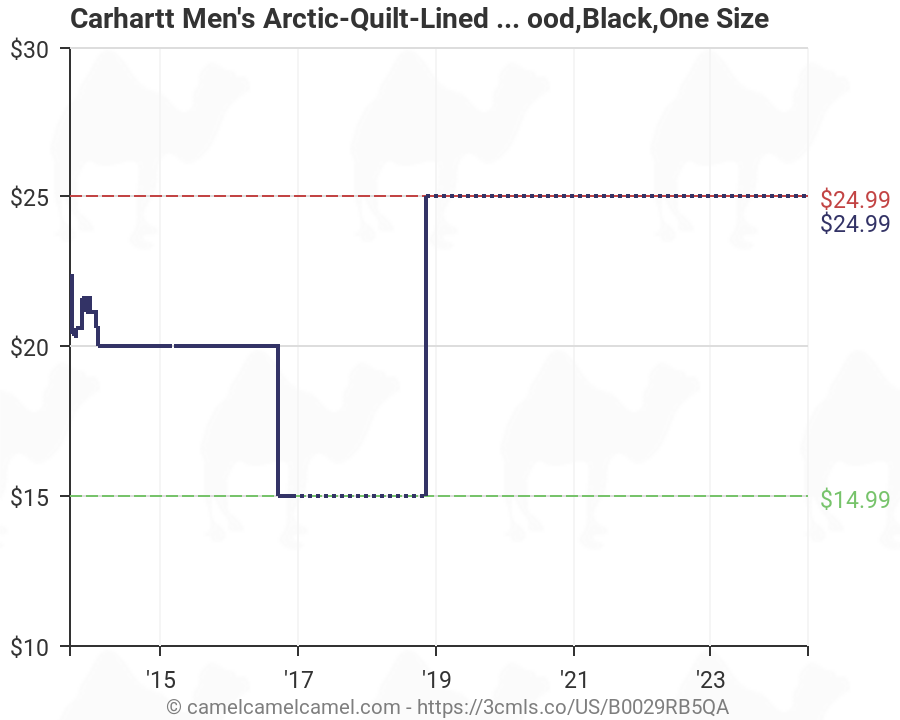 Men S Carhartt Size Chart