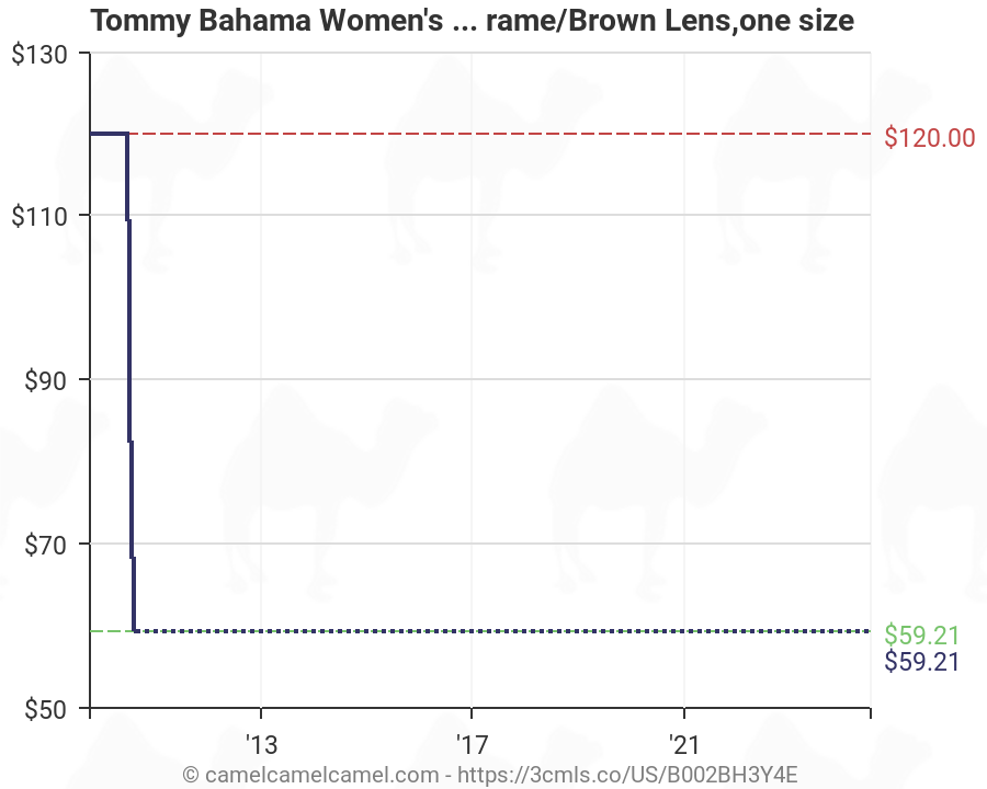 tommy bahama size chart women's