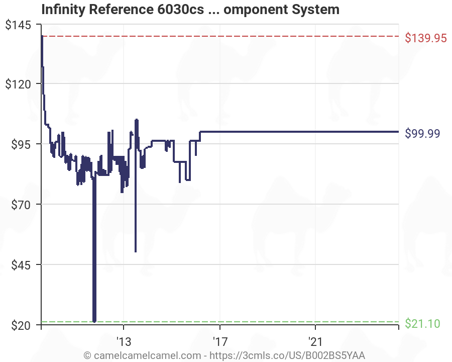 infinity reference 6030cs
