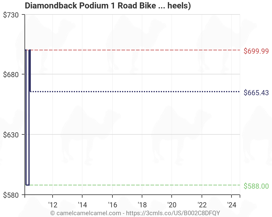 diamondback podium 1 price