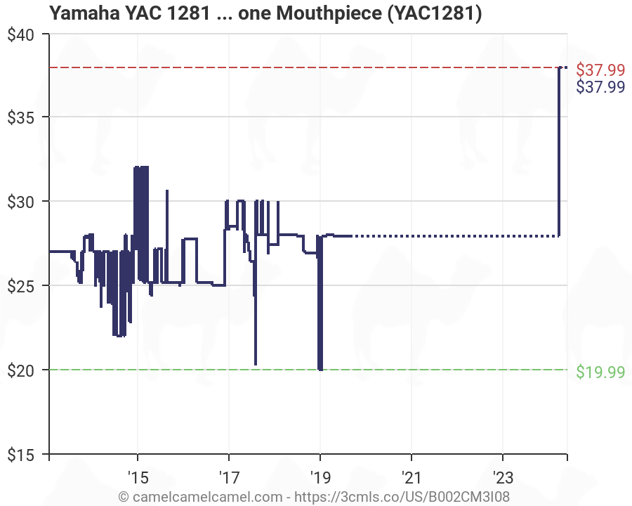 Yamaha Saxophone Mouthpiece Chart