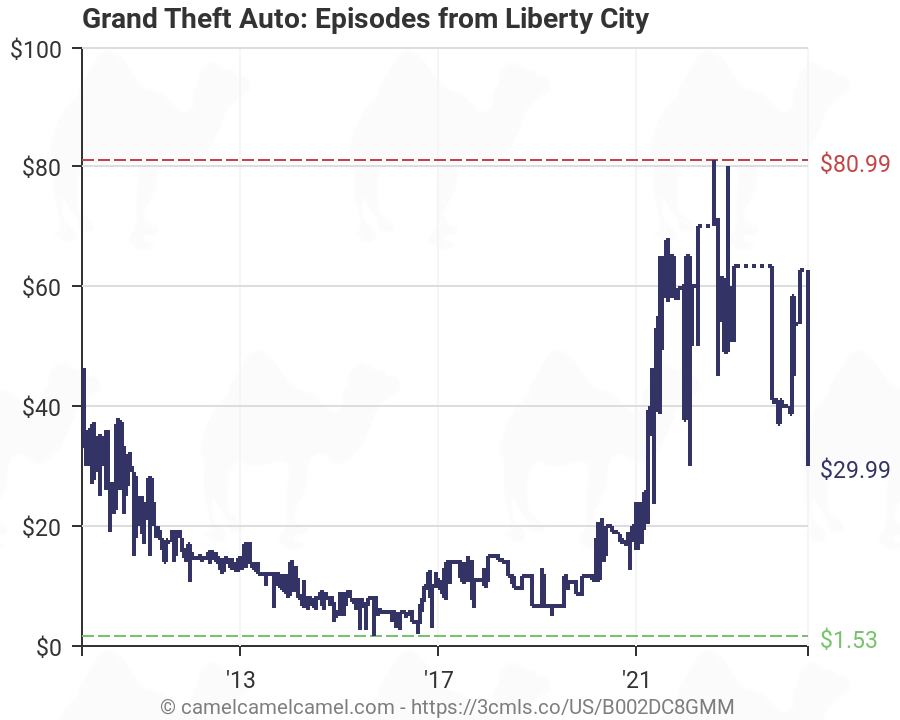 gta episodes from liberty city amazon