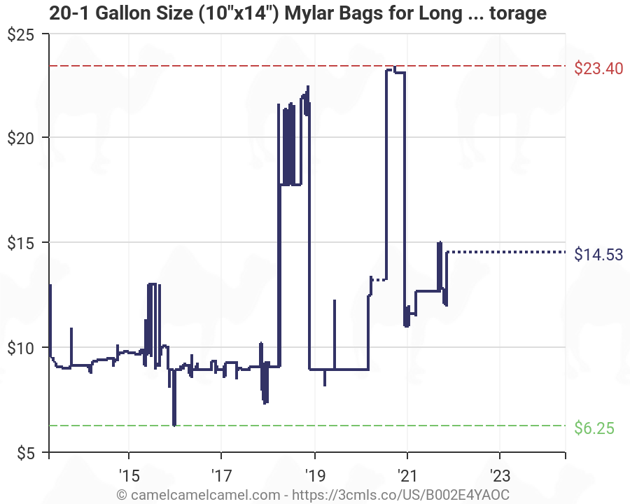 Mylar Bag Size Chart