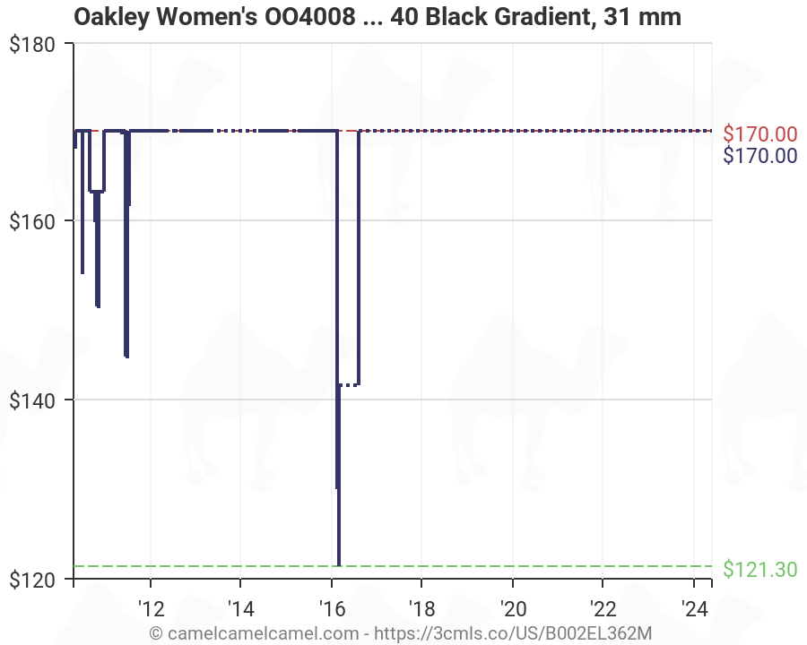 Oakley Lens Size Chart