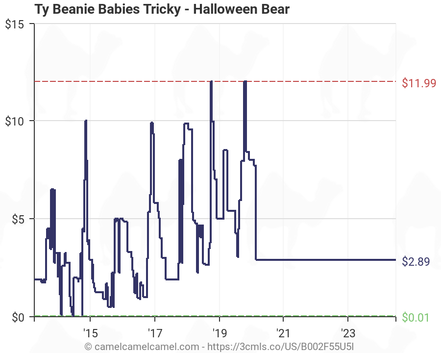 tricky beanie baby