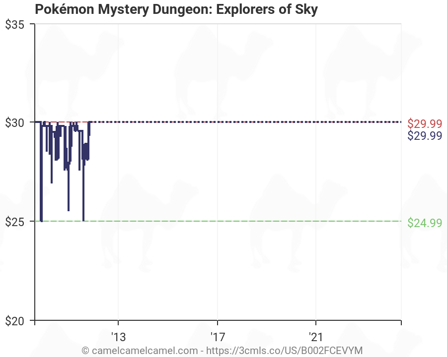 pokemon mystery dungeon explorers of sky amazon