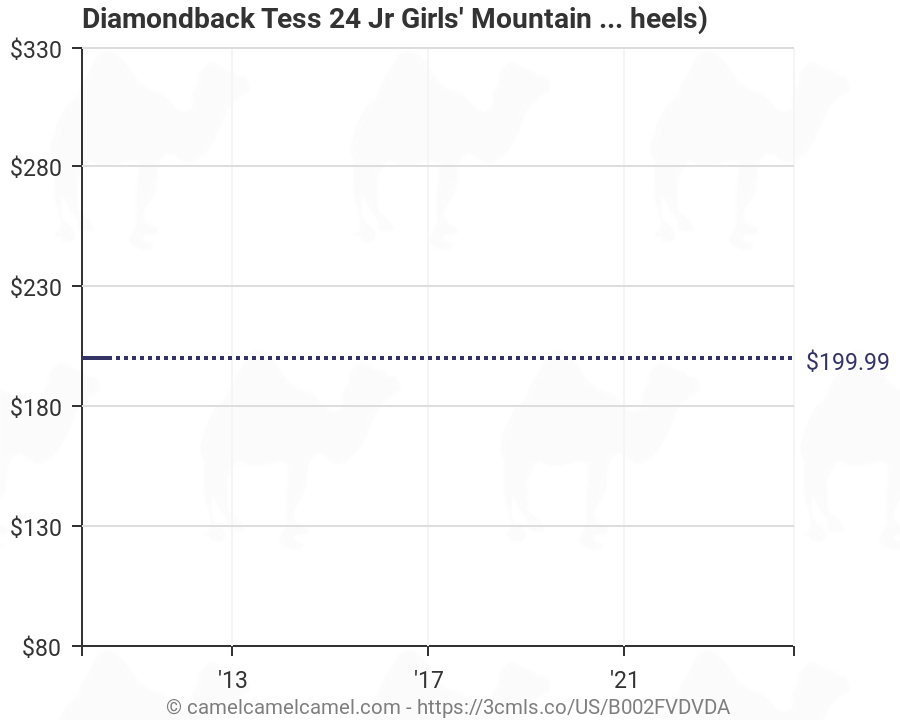 diamondback tess 24 price