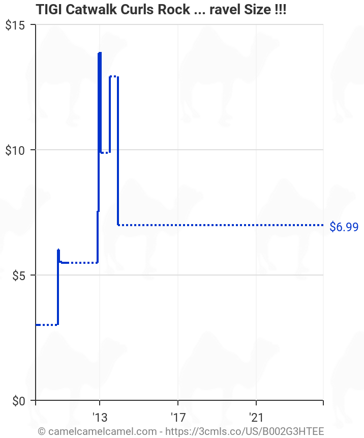 TIGI Catwalk Curls Rock Amplifier 1.69oz Travel Size !!! (B002G3HTEE) | Amazon price tracker / tracking, Amazon price history charts, Amazon price watches, Amazon price alerts camelcamelcamel.com