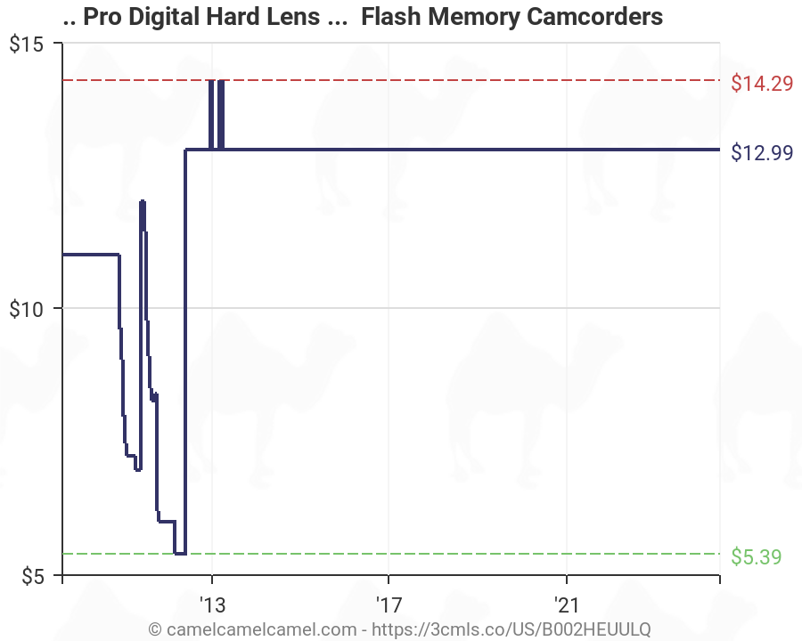 Canon Camcorder Comparison Chart