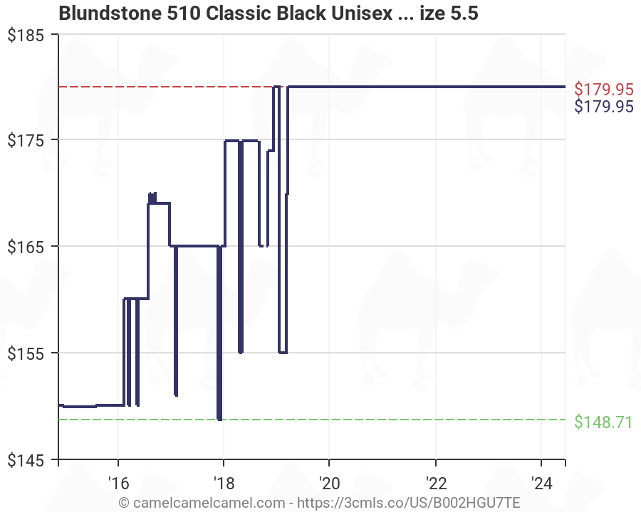Blundstone Boots Size Chart