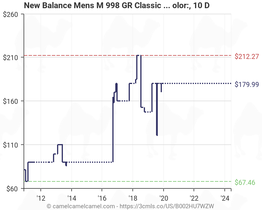 men's new balance m 998 gr