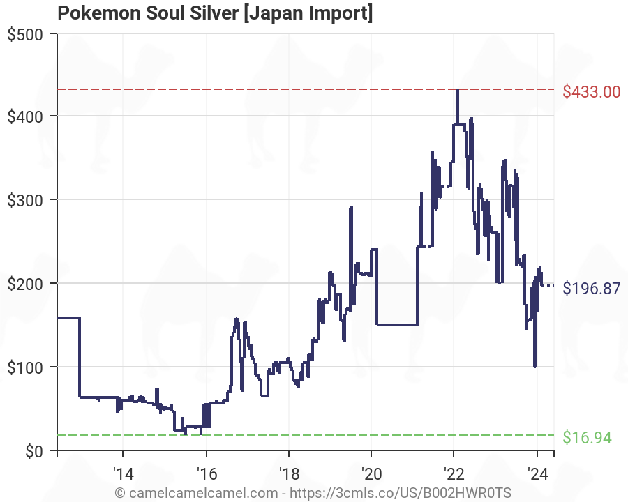 Pokemon Soul Silver Price Charting