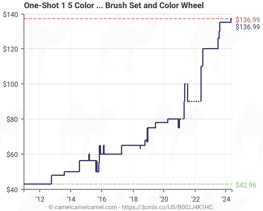 One Shot Paint Color Chart