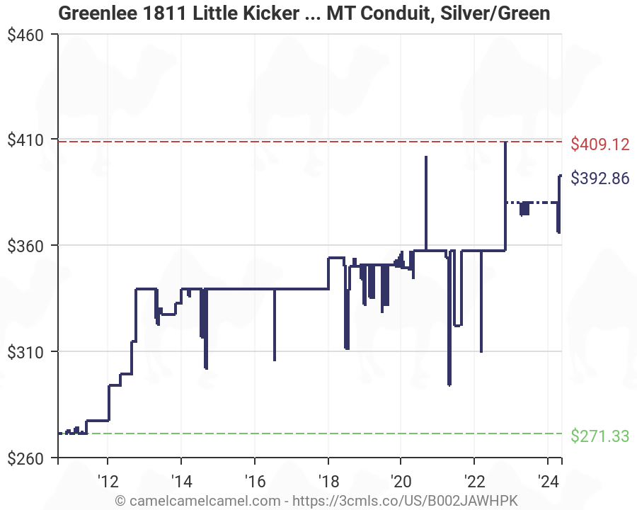 Greenlee Conduit Bending Chart