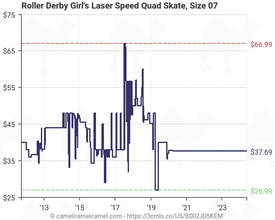 Roller Derby Firestar Size Chart