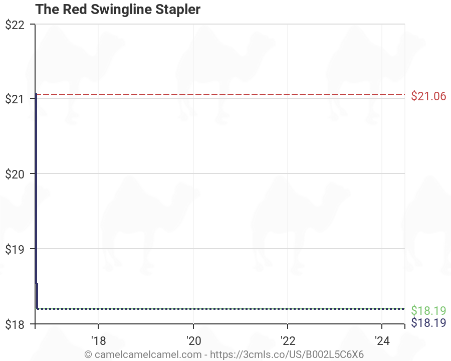 red swingline stapler history