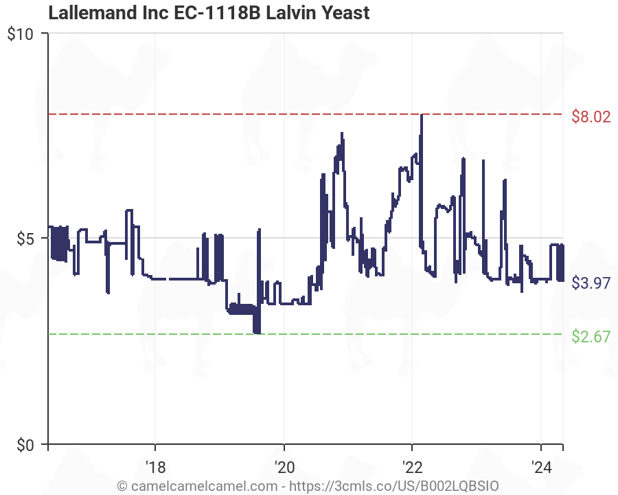 Lalvin EC-1118 Yeast by Lallemand Inc (B002LQBSIO) | Amazon ...