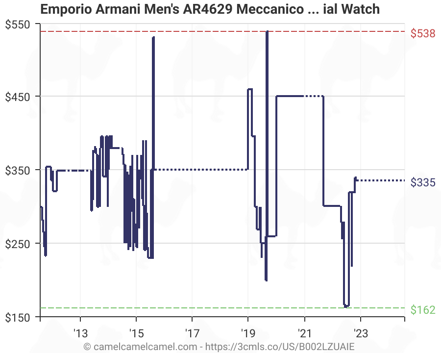 armani ar4629 price