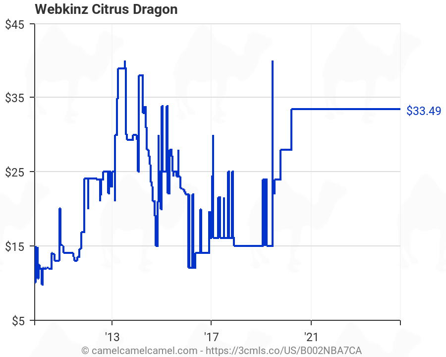 webkinz citrus dragon