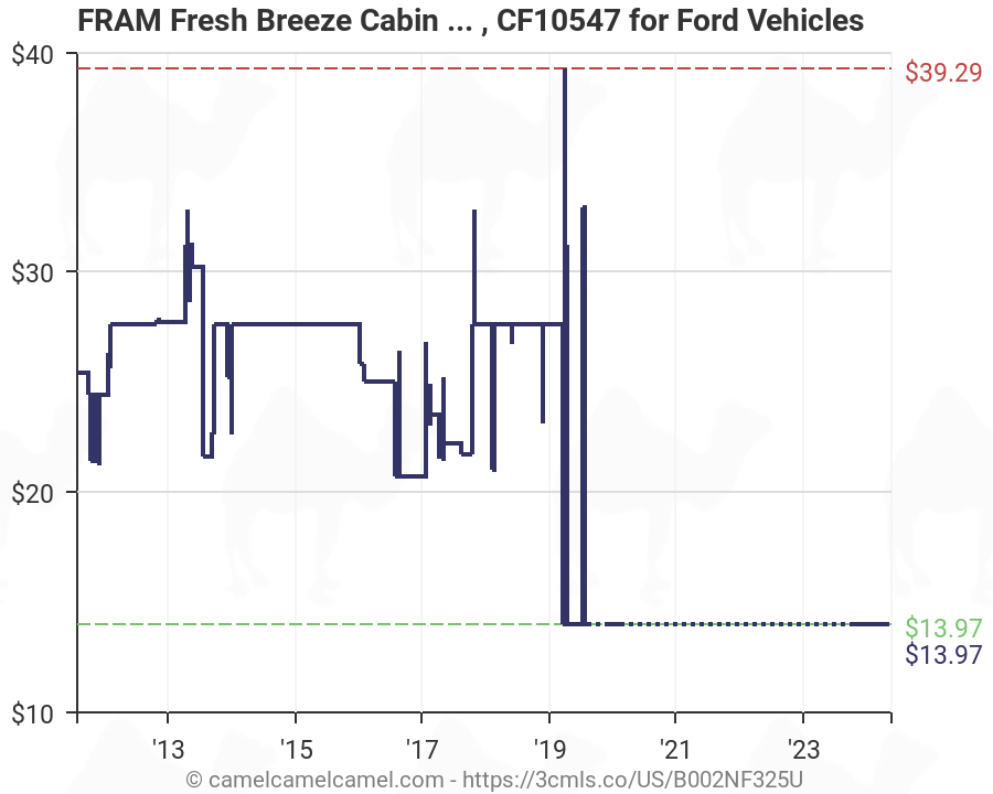 Fram Air Filter Chart