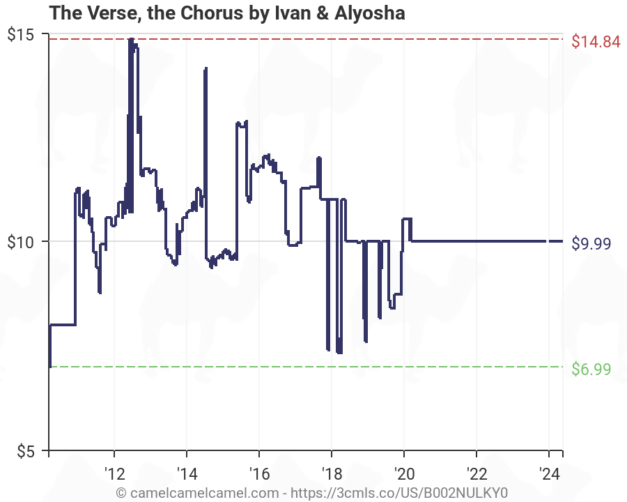 Chorus Charts