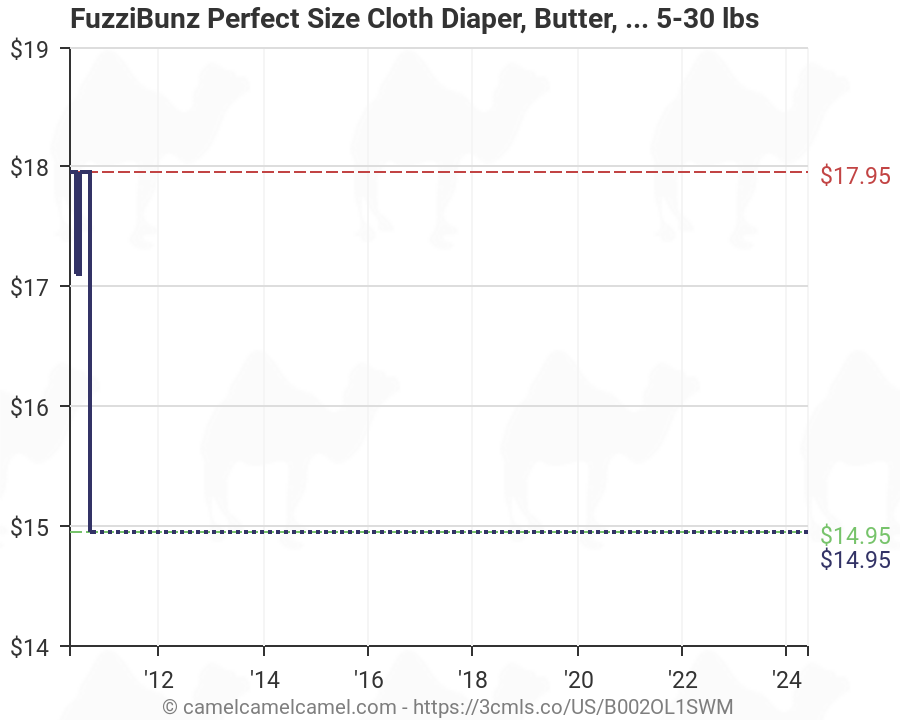 Fuzzibunz Medium Size Chart