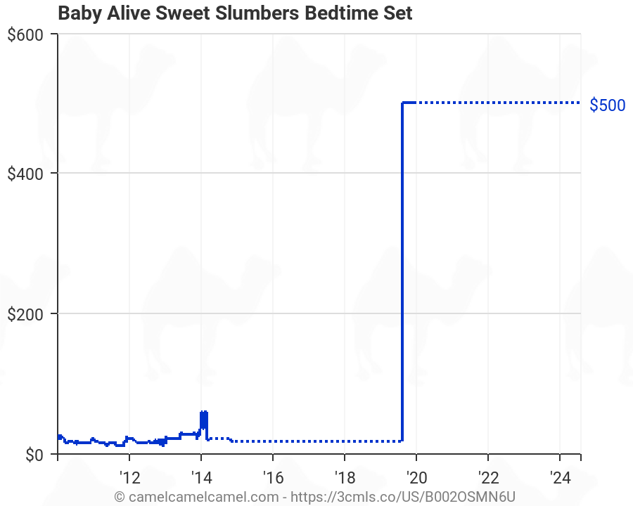 baby alive sweet slumbers bedtime set