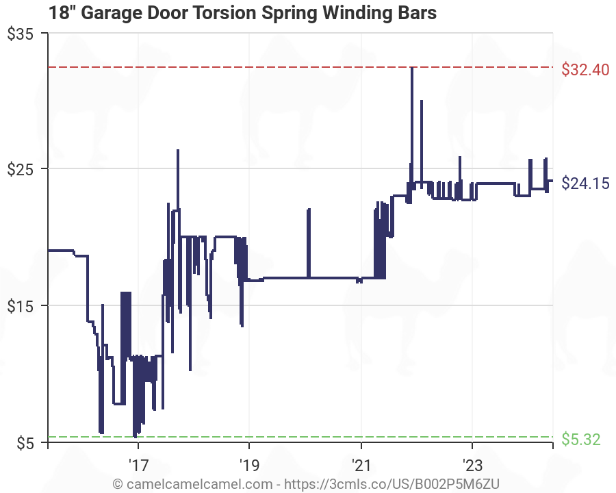 Garage Door Torsion Spring Winding Chart