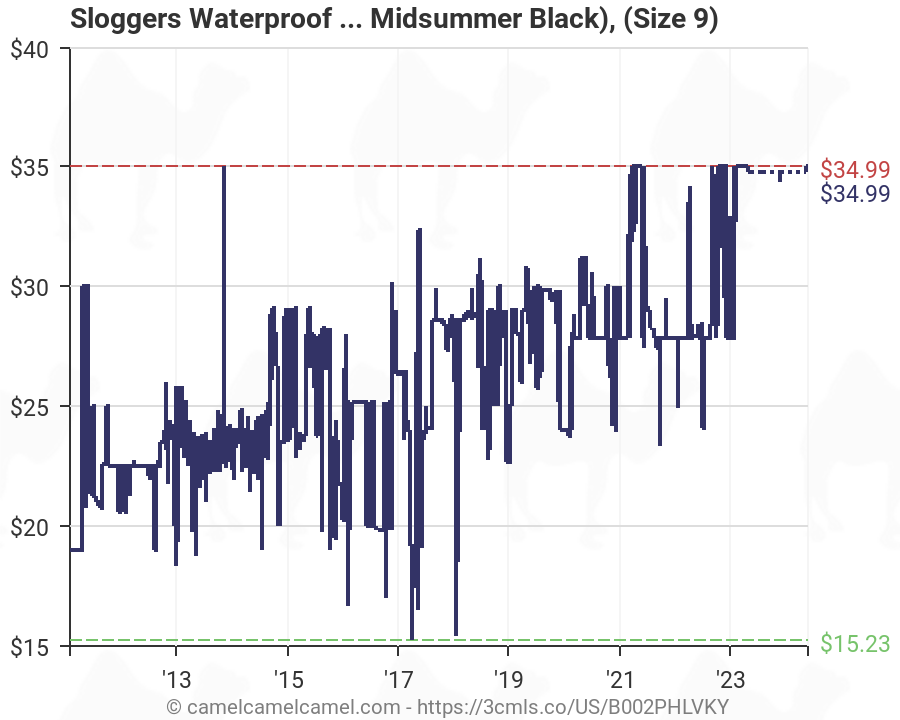 Sloggers Size Chart