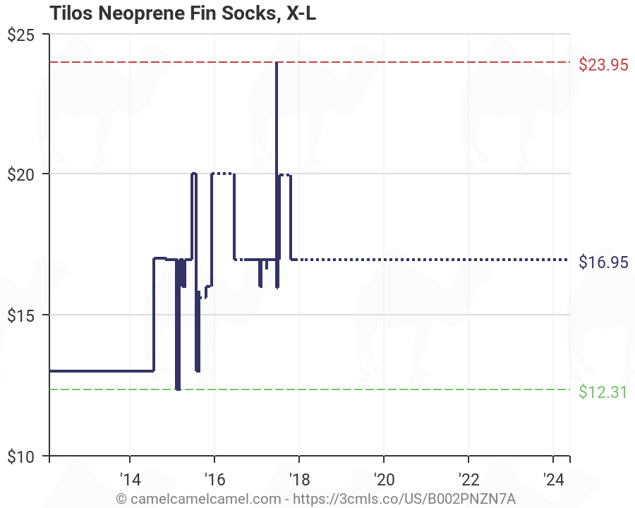 Tilos Neoprene Fin Socks Size Chart