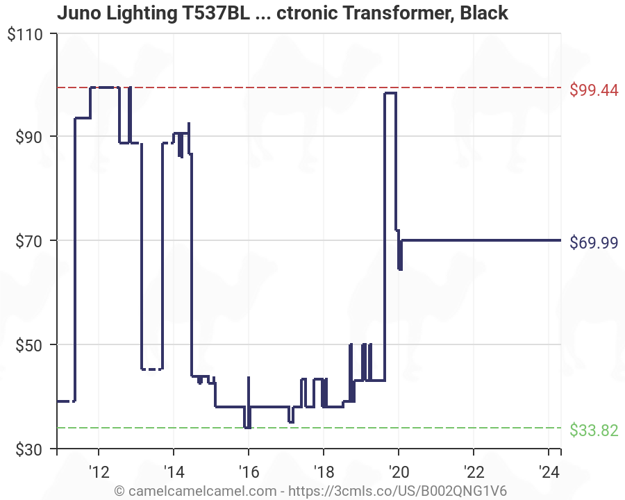 JUNO LIGHTING T537BL TRACK MASTER LOW PROFILE TRANSFORMER TRACK LIGHT BLACK