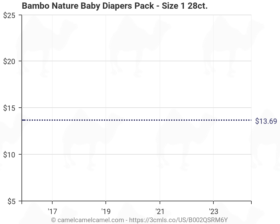Bambo Nature Size Chart