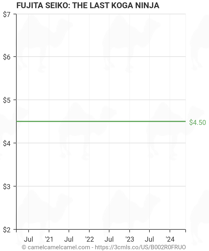 FUJITA SEIKO: THE LAST KOGA NINJA | Amazon price tracker / tracking, Amazon  price history charts, Amazon price watches, Amazon price drop alerts |  