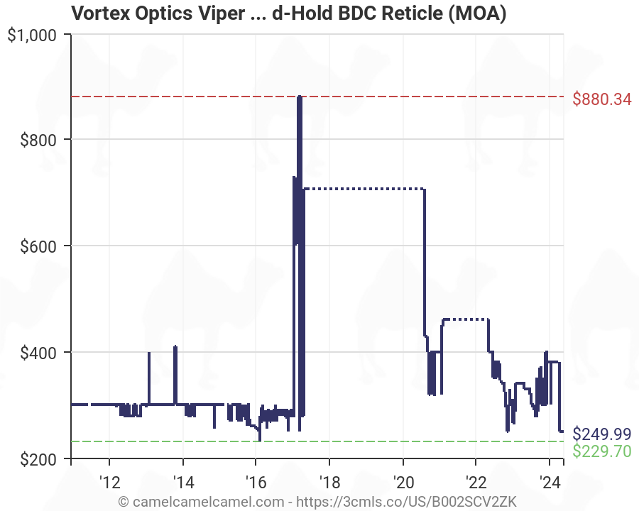 Vortex Bdc Reticle Chart
