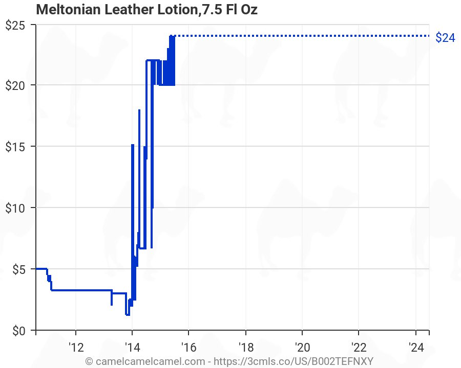 meltonian leather lotion