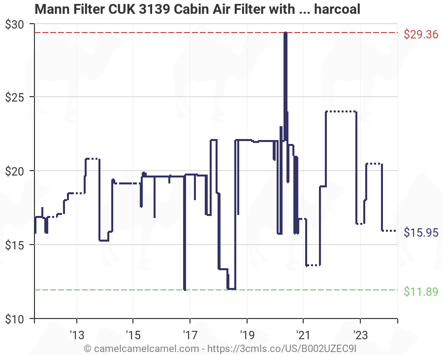 Cabin Air Filter MANN CUK 3139