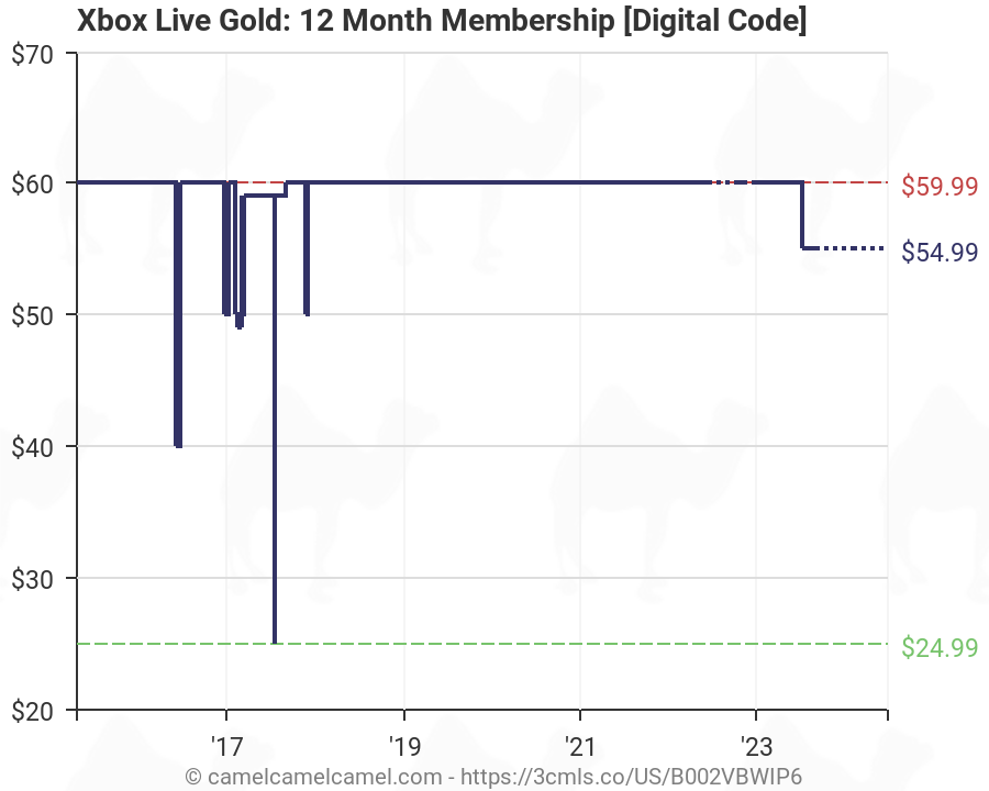 xbox live gold digital code amazon
