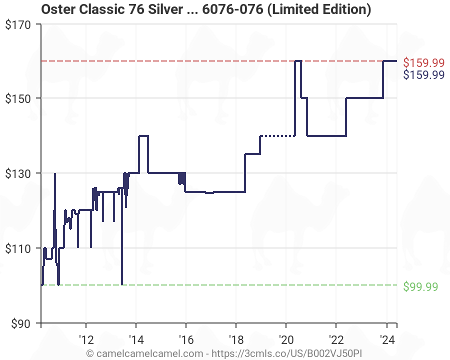 Oster Classic 76 Blade Chart