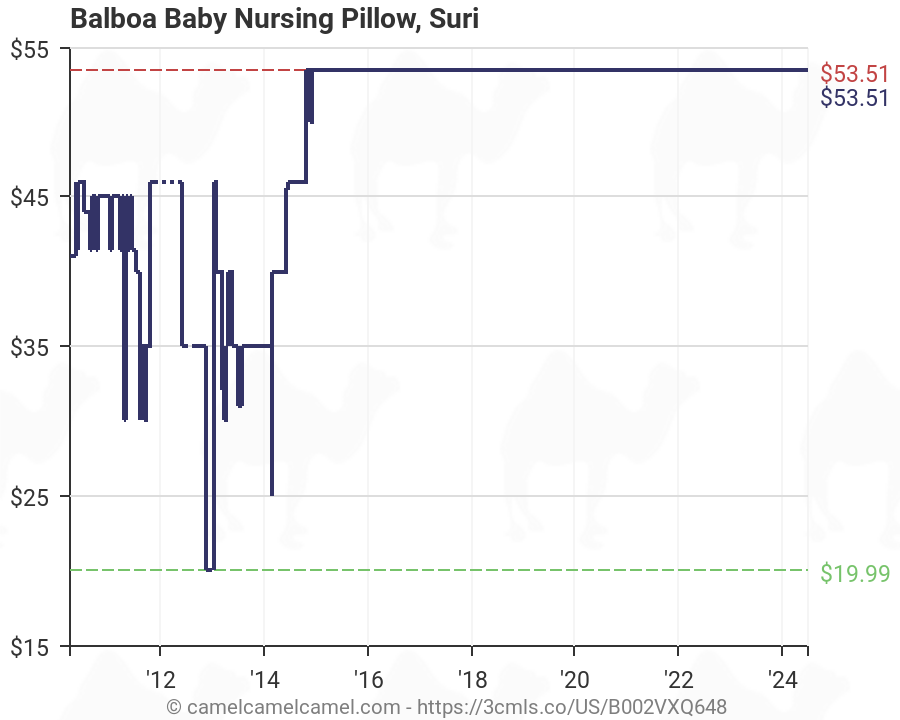 balboa baby pillow