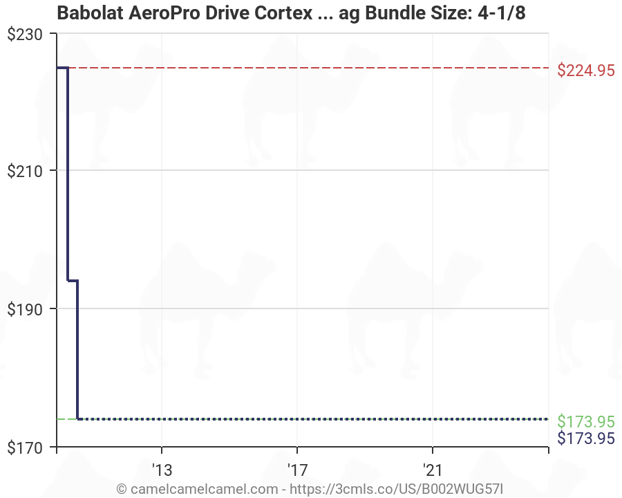 Babolat Size Chart