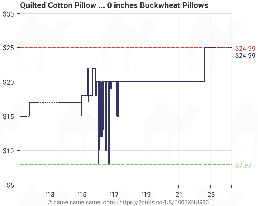 Quilted Cotton Pillow Cover for beans72 Buckwheat Pillows Twin//Standard 20x26