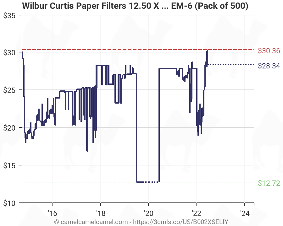 Filter Paper Grade Chart