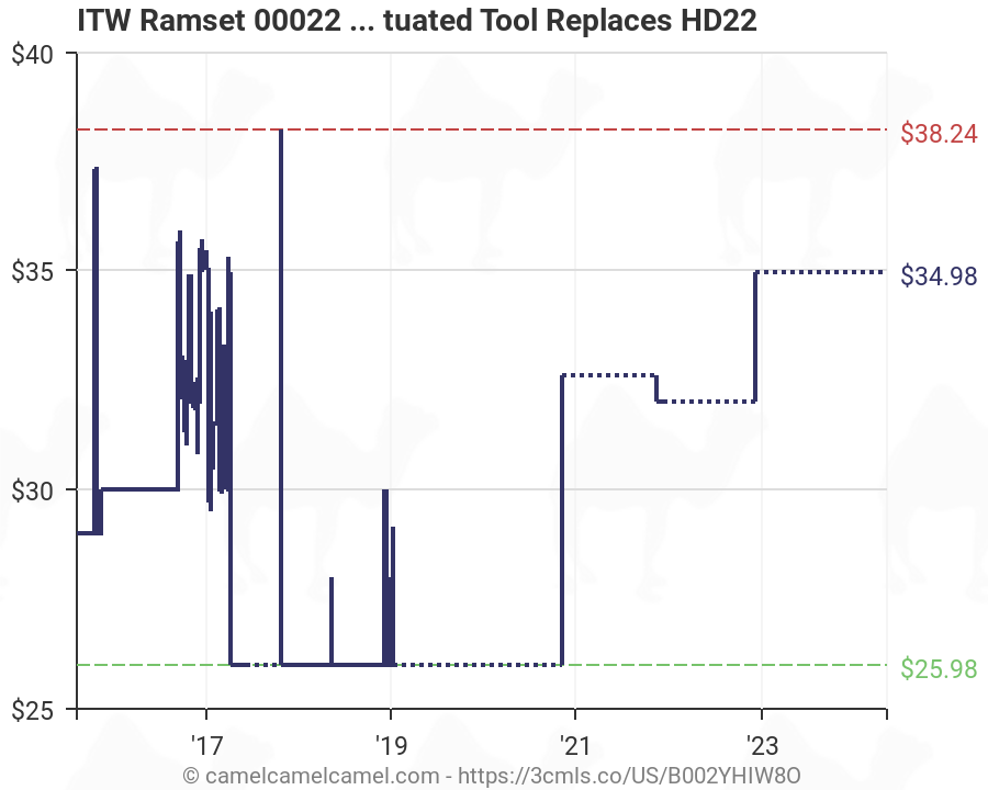 Ramset Powder Load Chart