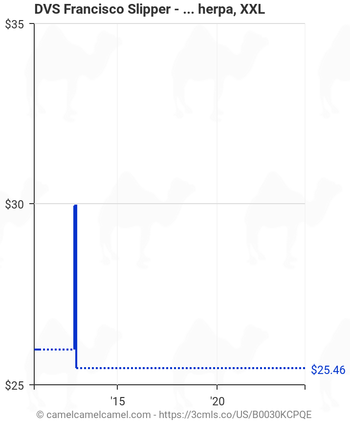 Francisco Slipper - Men's Black Suede Sherpa, XXL (B0030KCPQE) | Amazon price tracker tracking, Amazon price history charts, Amazon price watches, Amazon price drop alerts | camelcamelcamel.com