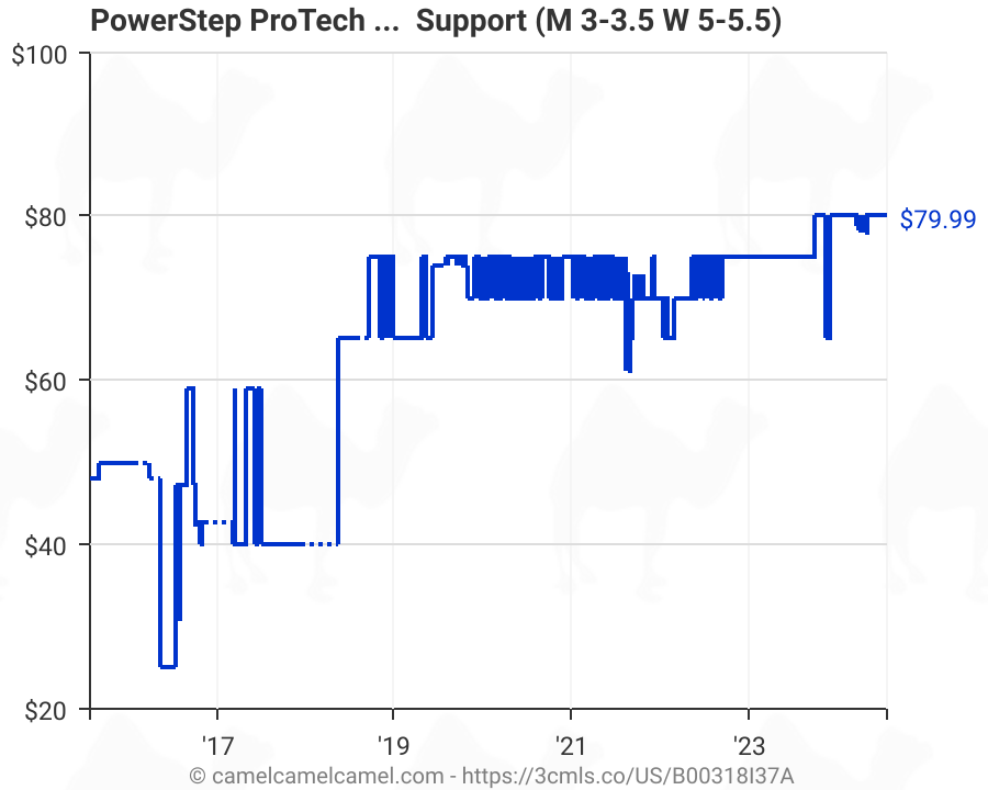 powerstep protech insoles amazon