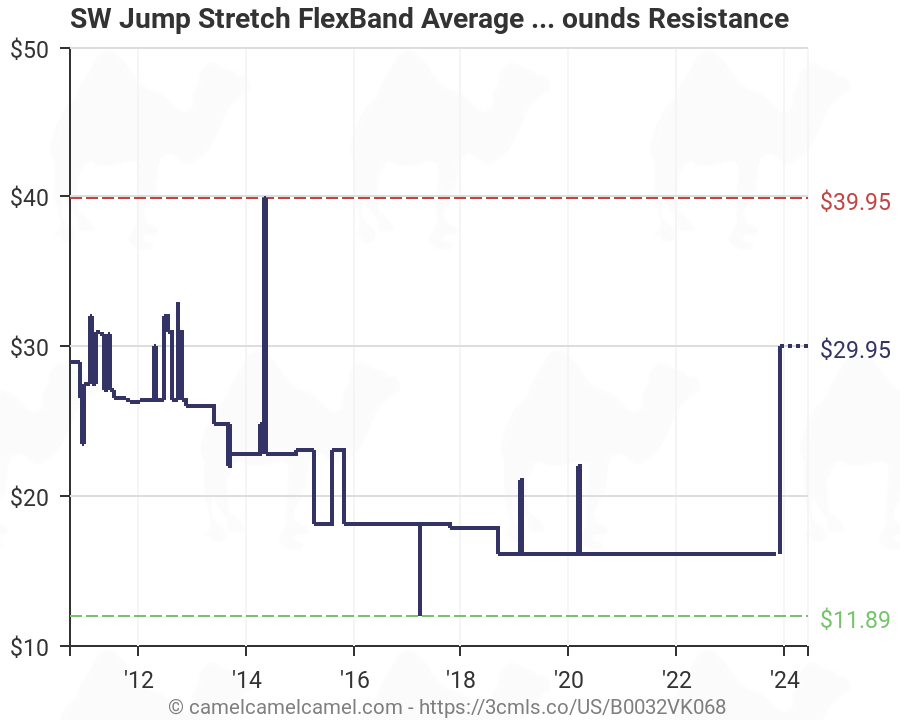Jump Stretch Band Resistance Chart