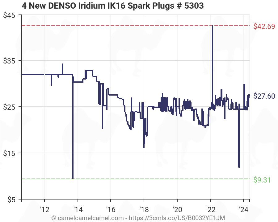 Denso Spark Plugs Chart